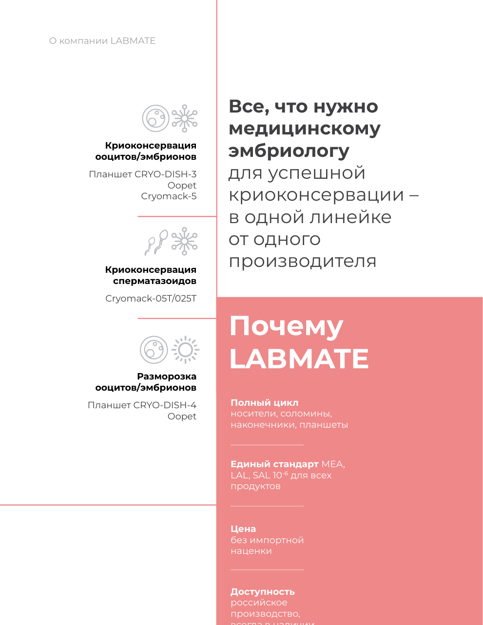 Схема применения продукции LABMATE на этапах криоконсервации и разморозки